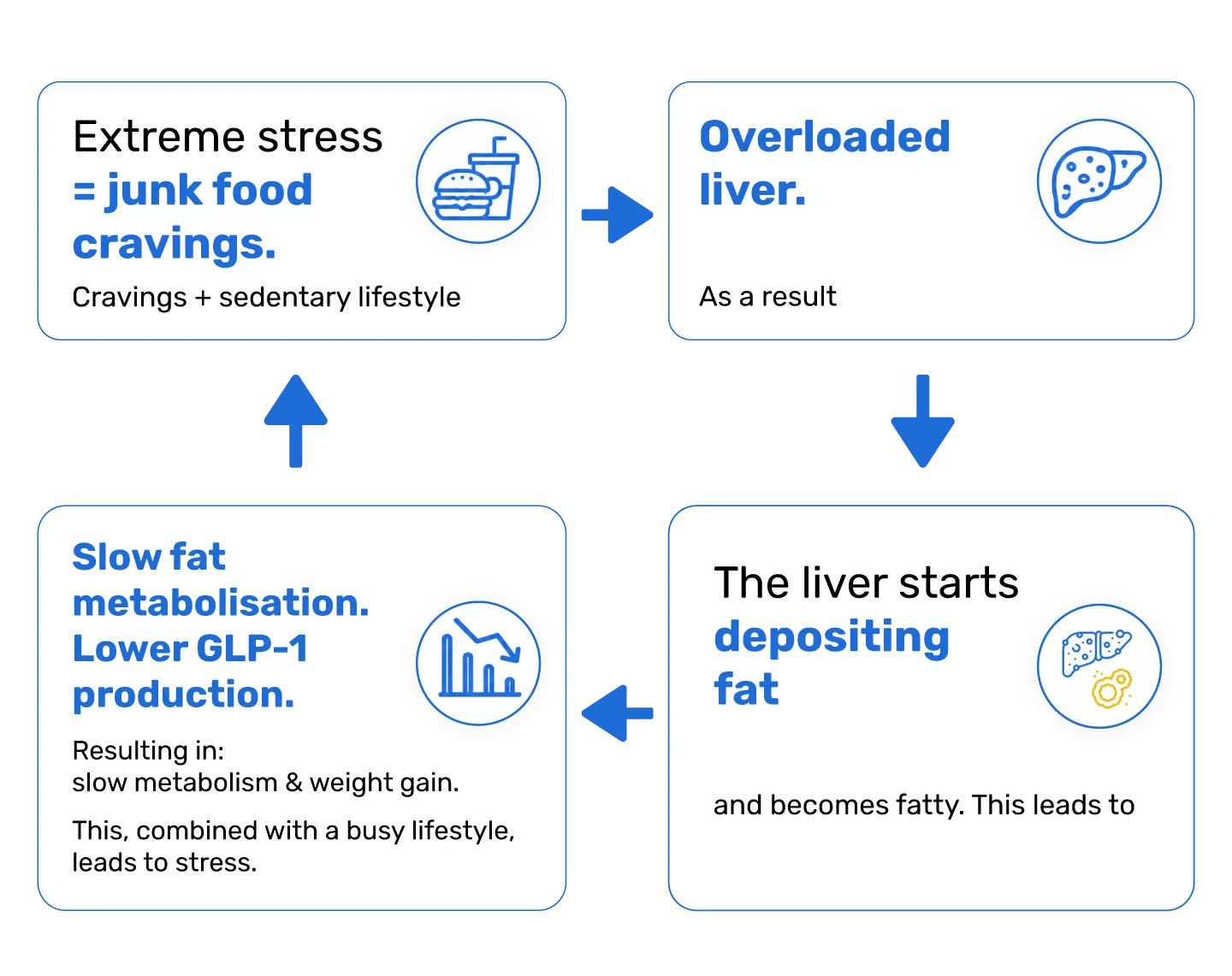files/The_Vicious_Cycle_of_Stress_Cravings_398ea47c-ea94-4cfe-a1b3-32db3291b6cf.webp