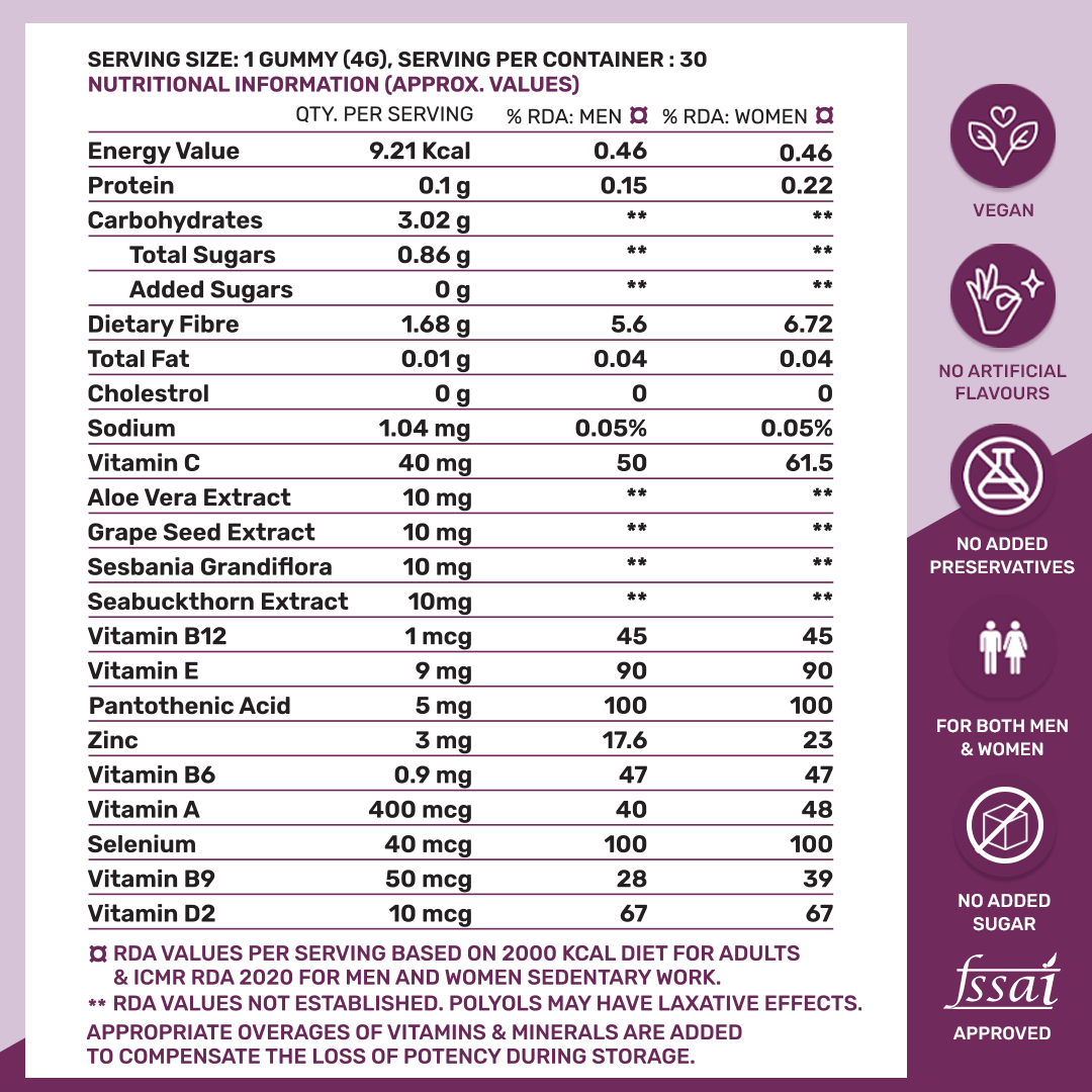 Nutritional Value Of WuW Biotin Gummies For Hair And Skin