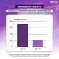 MagBliss Magnesium Capsules