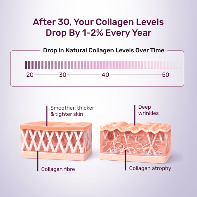 Beauty Collagen