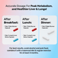 24x7 Weight Loss & Detox Trio