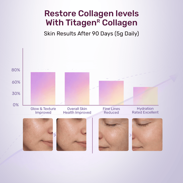 Beauty Collagen