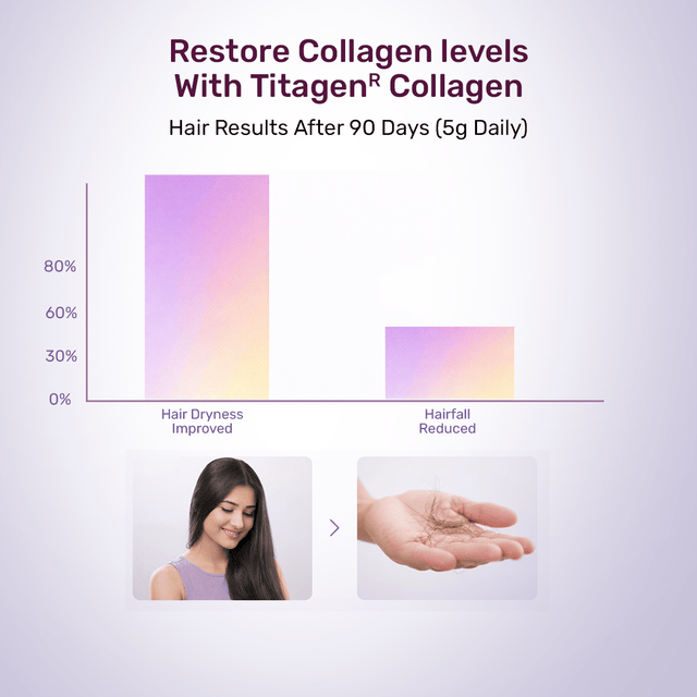 Beauty Collagen