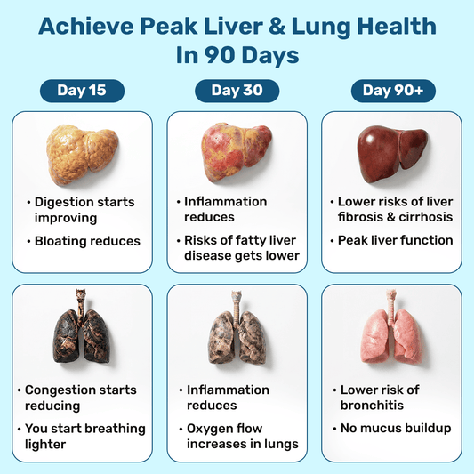 Lung & Liver Detox Capsules