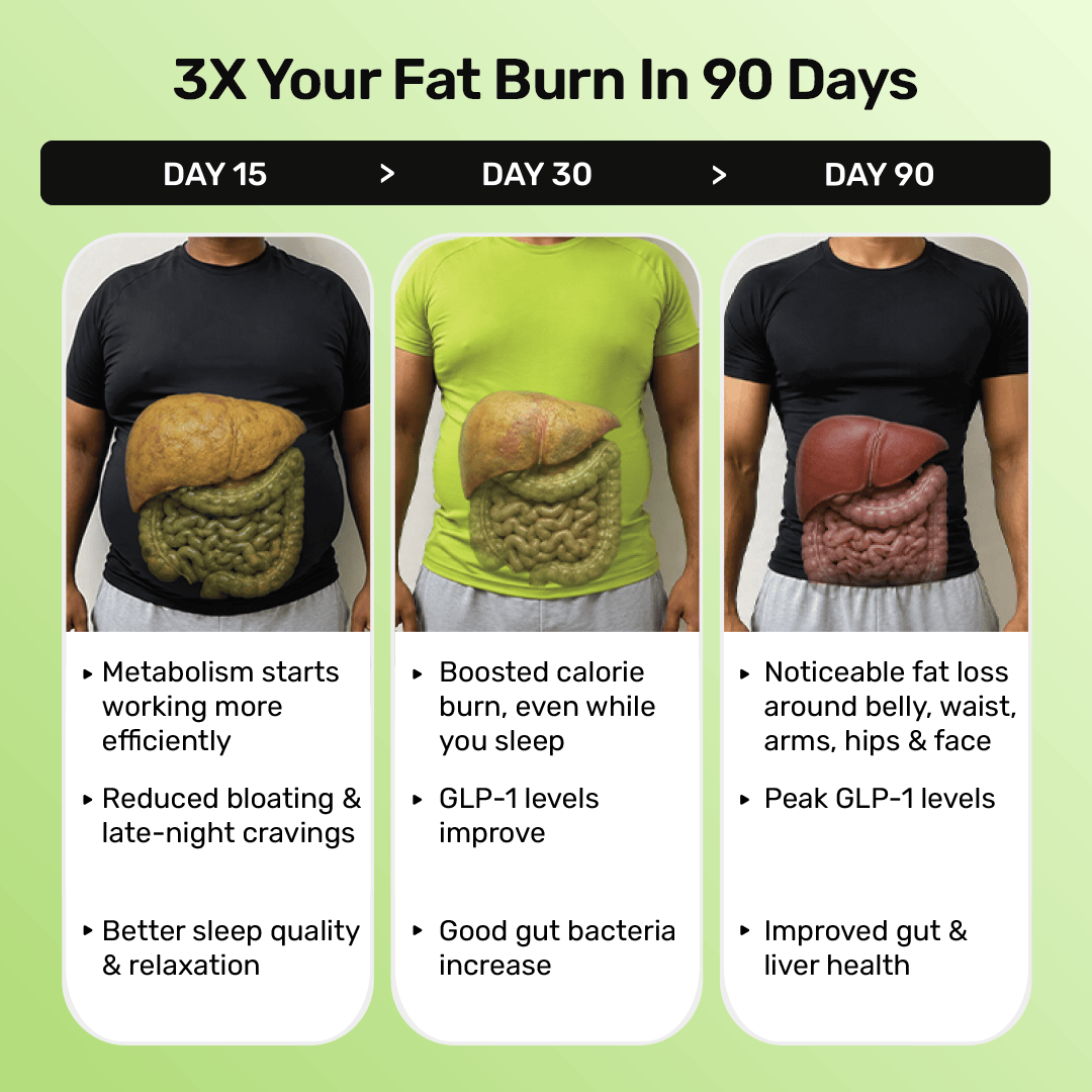 Non-Stop Fat Burn Trio