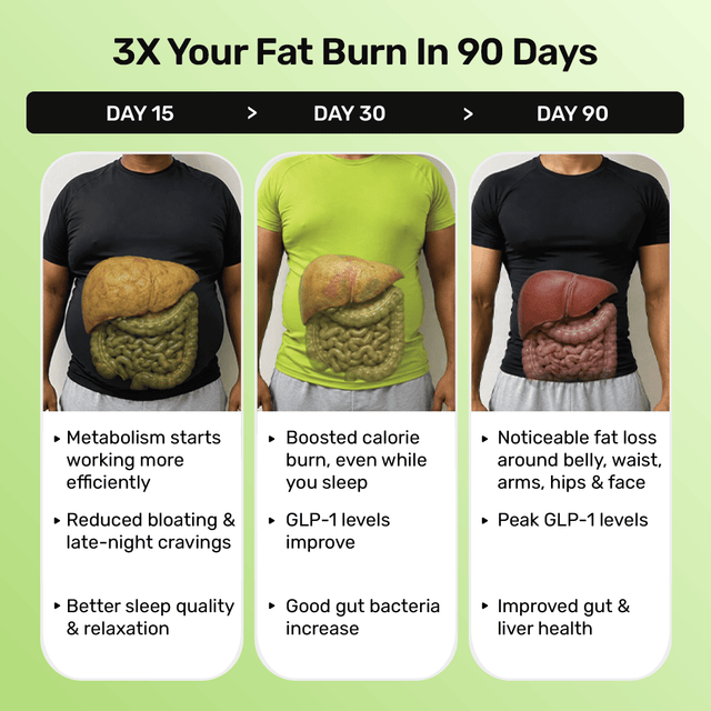 Non-Stop Fat Burn Trio
