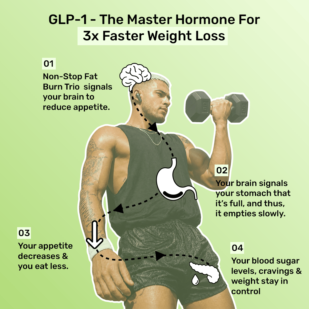 Non-Stop Fat Burn Trio