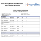 Daily Burner Capsules