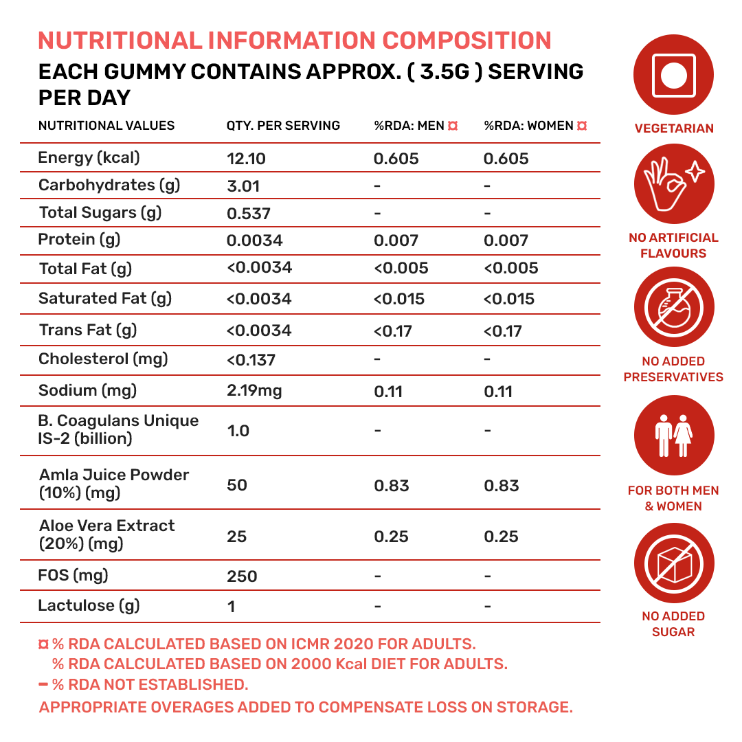 Good Gut Great Looks