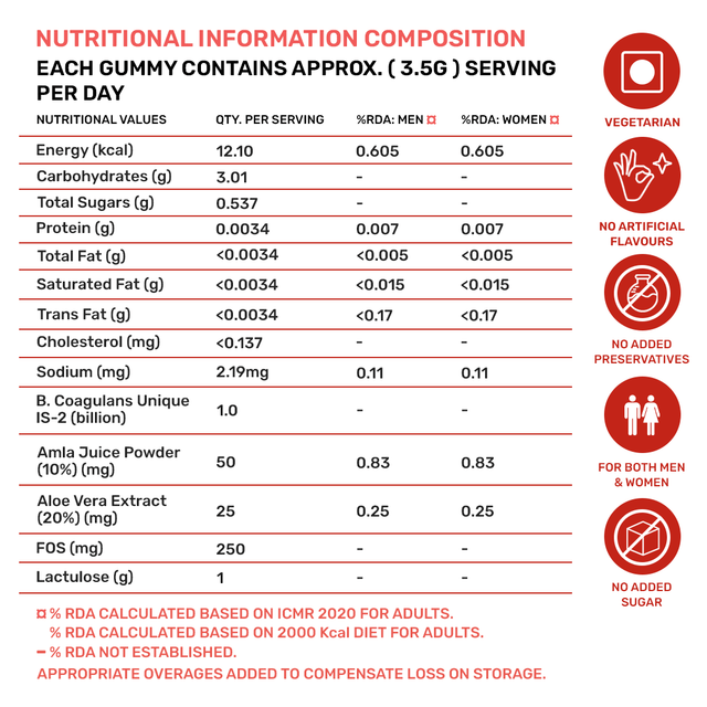 Good Gut Great Looks