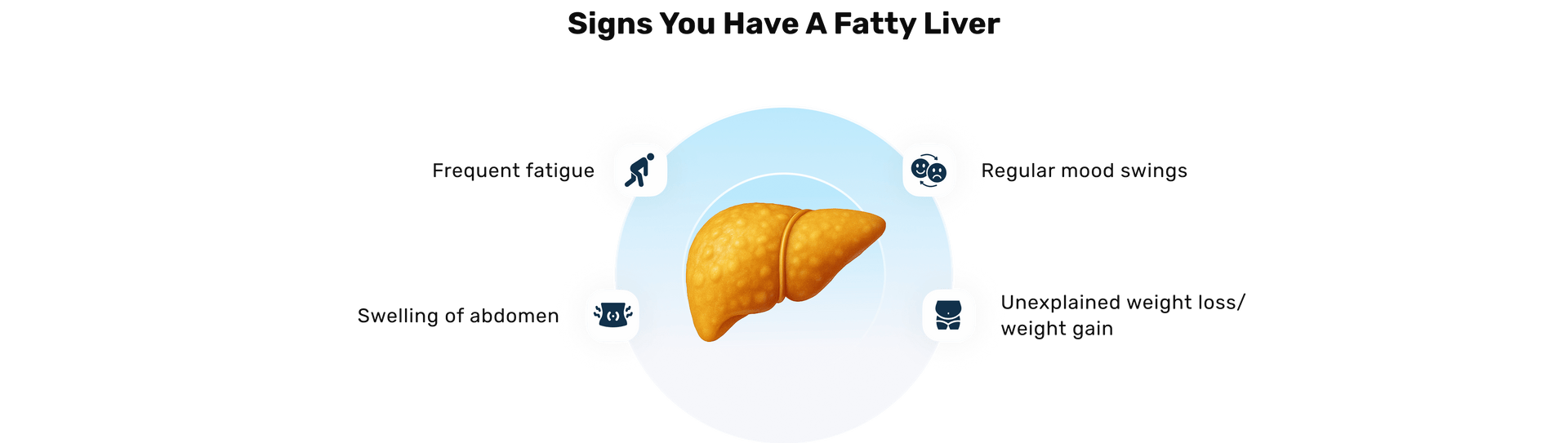 files/Signs_You_Have_a_Fatty_Liver.png