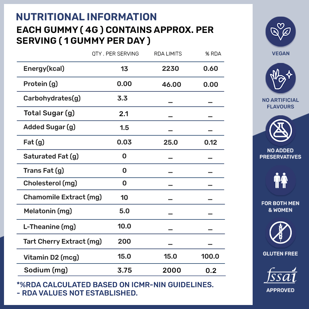 Nutritional Value Of Melatonin Sleep Gummies