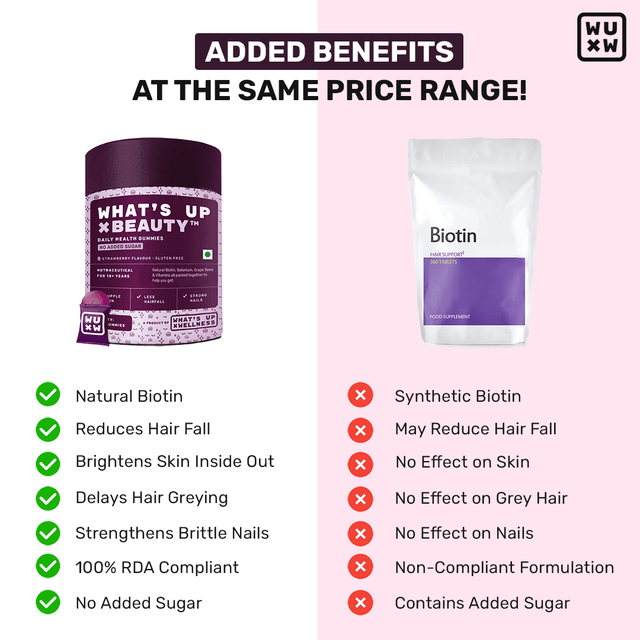 Benefits Of What's Up Wellness Biotin Gummies