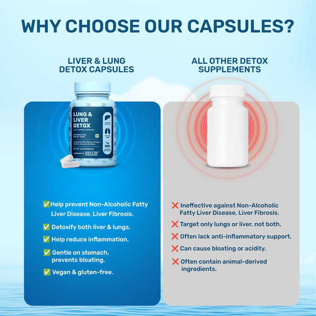 Lung & Liver Detox Capsules