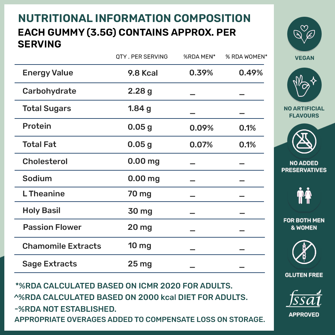 Nutritional Value Of Stress Tablets And Gummies