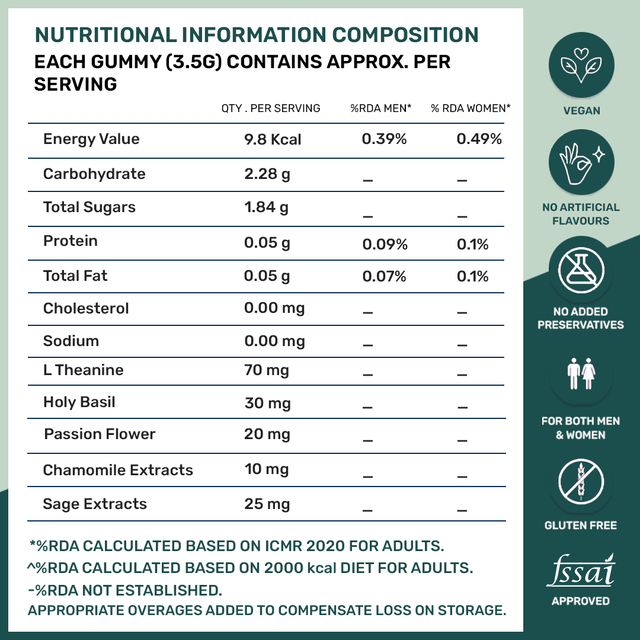 Nutritional Value Of Stress Tablets And Gummies